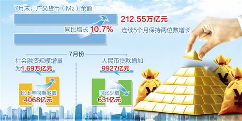 澳门英皇网址：增速比上月末低0.4个百分点